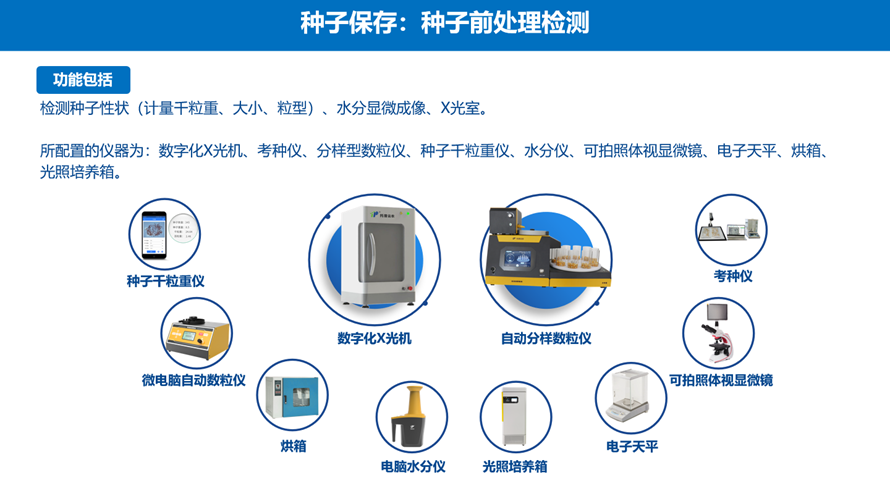 种子前处理检测仪器.png